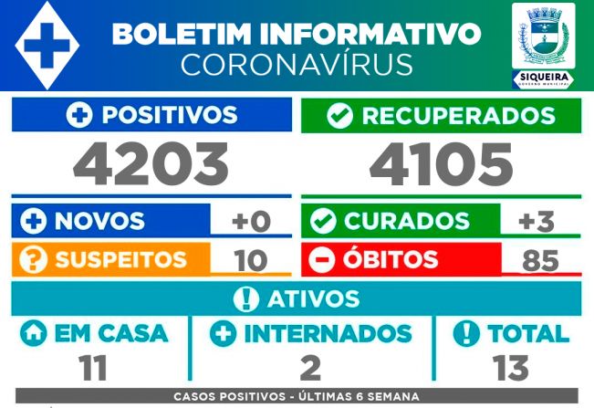 Boletim Epidemiológico