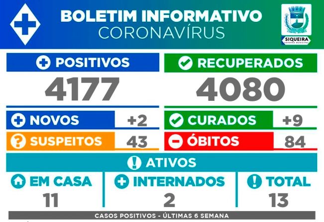 Boletim Epidemiológico